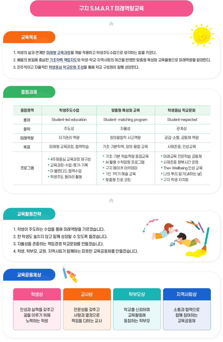 구지미래학교 이미지